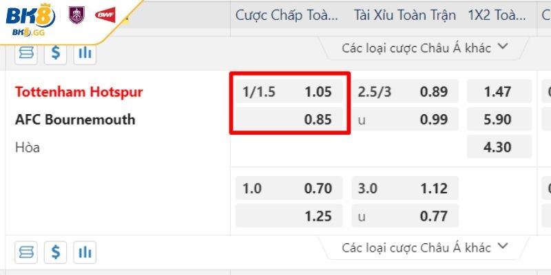 Kèo Chấp 1 1/4 BK8 - Cách Đọc Và Lưu Ý Hỗ Trợ Chơi Tối Ưu 5 Ví dụ 1 - Trận đấu giữa Tottenham gặp Bournemouth